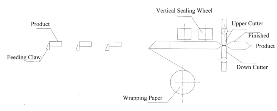 开云（中国）生产线